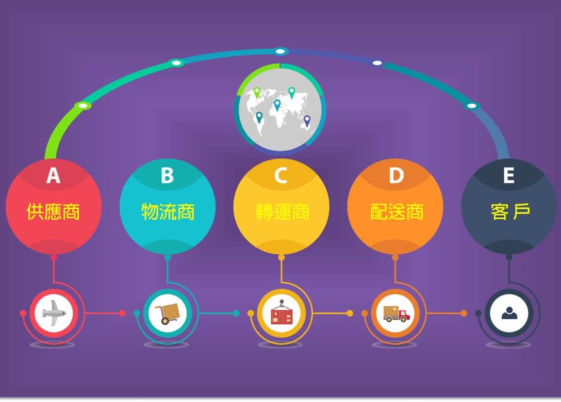 艾旺科技智慧物流區塊鏈平台的建立，未來除了包含中大型物流商解決物流供應鏈之智慧物流區塊鏈平台，並且將隨著區塊鏈技術的發展，以及AI技術的導入，將物流資訊經由大數據分析轉為產品商業資訊，對品牌廠商及物流商將產生更大的加值，在平台上發展更多運用在物流供應鏈的解決方案。