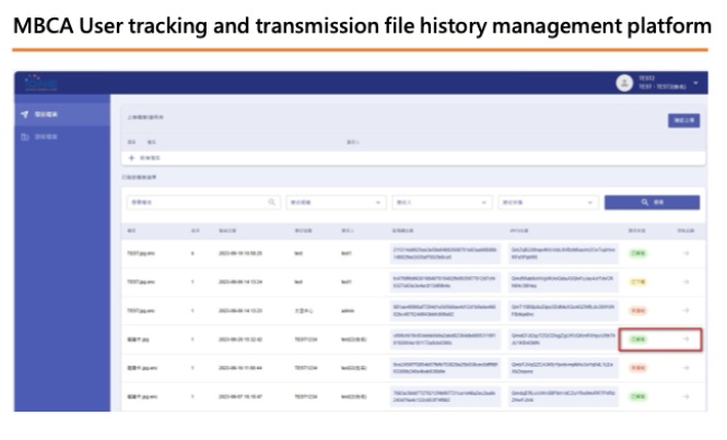Secure file exchange requires a clear record of what happened to each file. APX.AI’s tracking and file history management interface brings exchange activity into a searchable view, helping authorized staff monitor progress and review records directly.
The interface displays file exchange entries, participant information, timestamps, and status indicators. Users can locate relevant records and identify exchanges that require follow-up, reducing reliance on IT personnel to retrieve and interpret technical logs for routine operational questions.
This visibility supports the lifecycle accountability principle of Mission-Bound Cryptographic Accountability (MBCA): responsibility should remain traceable as a digital asset moves between participants. Exchange history provides an operational view that complements authorization, recipient-bound encryption, and audit evidence.
For government agencies, enterprises, and supply-chain partners, the practical benefit is clearer oversight. Staff can follow exchange activity, investigate incomplete deliveries, and review recorded actions—making accountability part of everyday work.
